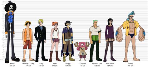 thriller bark characters|bark's zombies one piece character.